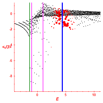 Peres lattice <J3>